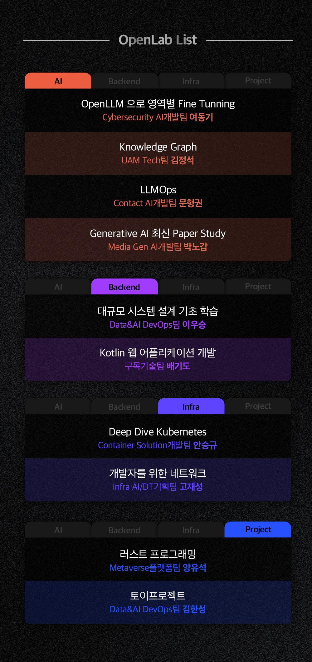 SKT AI 개발 생태계 발전 위한 ‘데보션 오픈랩’ 신설