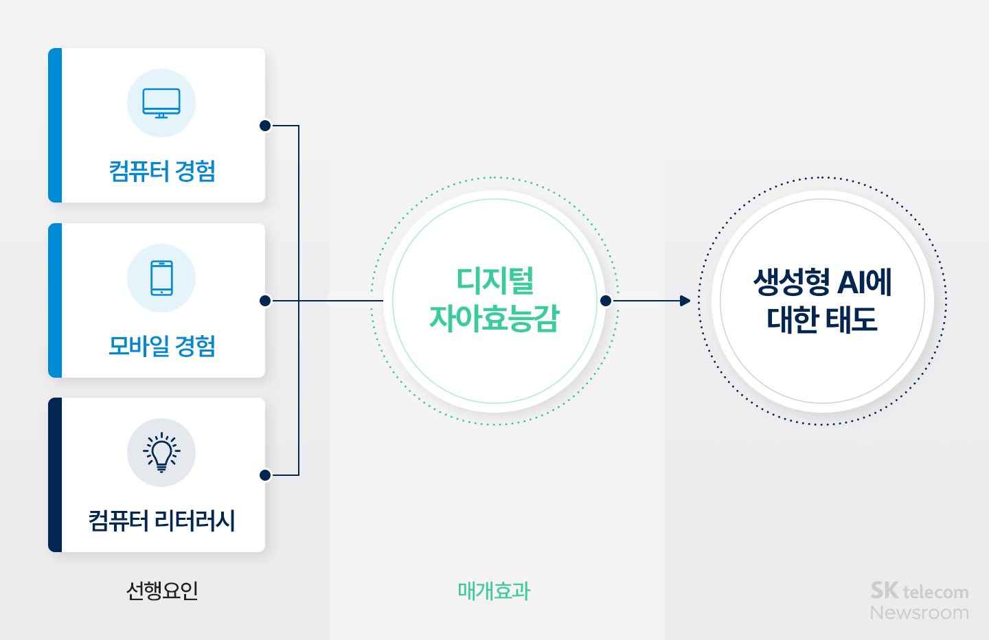 바른ICT연구소 연구결과발표_01