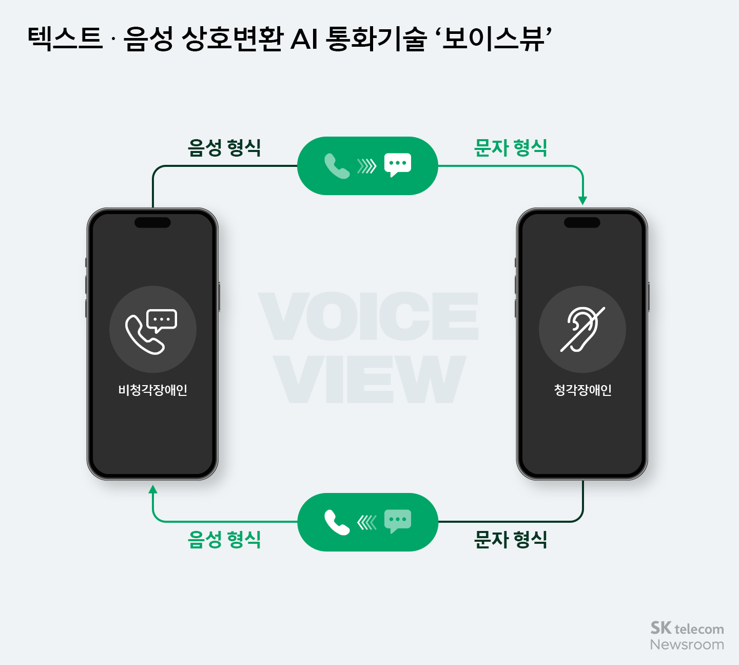 6년째 성장 중 SKT가 2023년 창출한 사회적 가치는