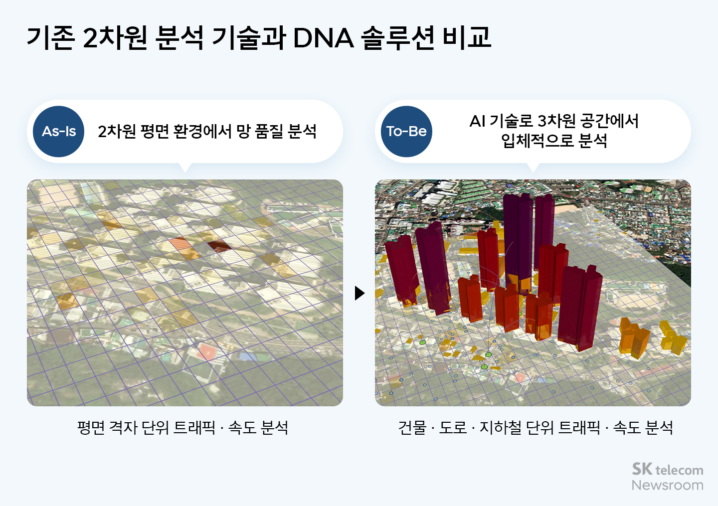AI로 정교하게 분석하는 고객 체감 네트워크 품질 DNA 기술_01