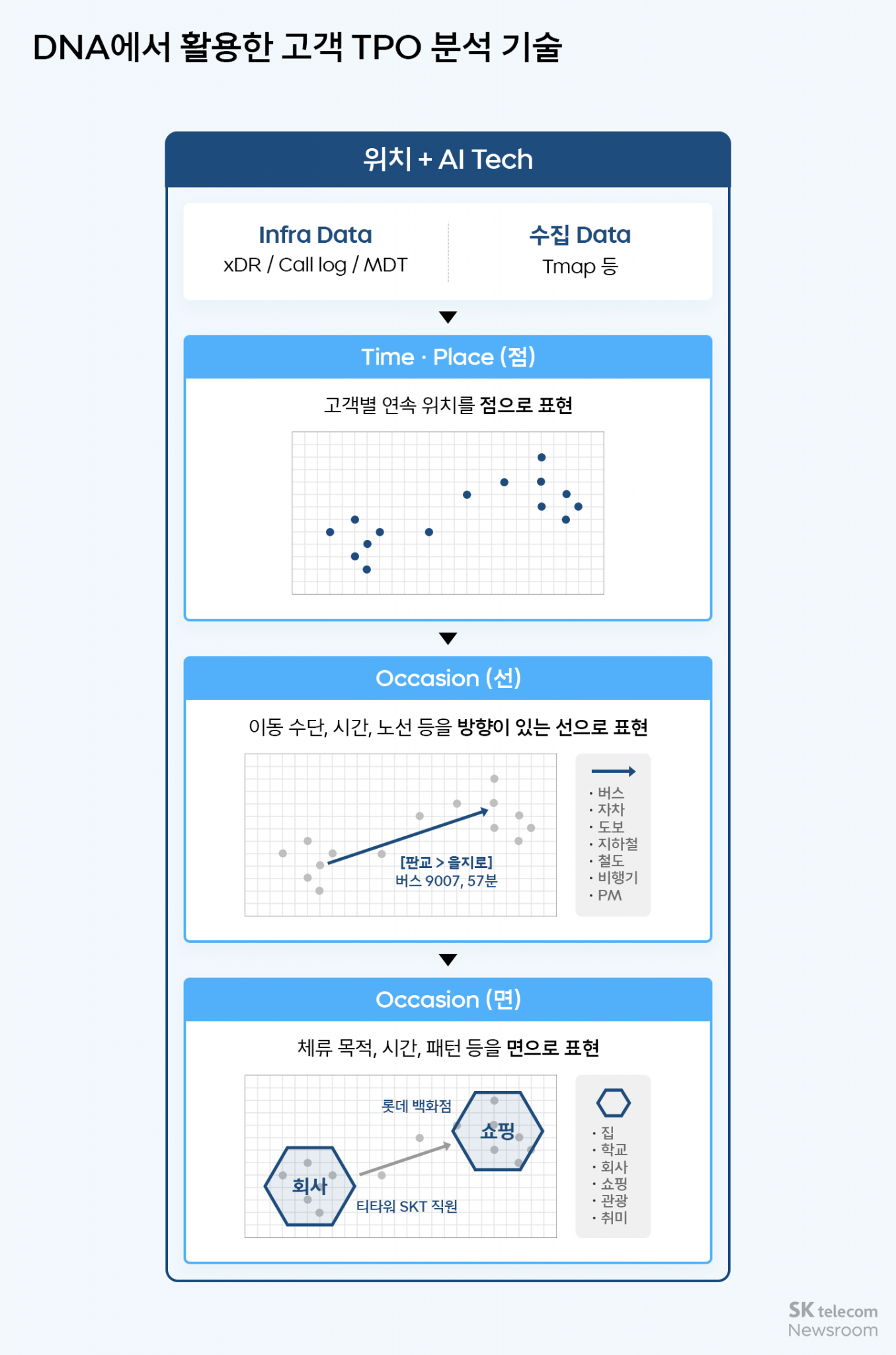 SKT-Arm-리벨리온, CPU+NPU 결합 AI 추론 서버 솔루션 공동 개발 MOU 체결 | SK텔레콤 뉴스룸