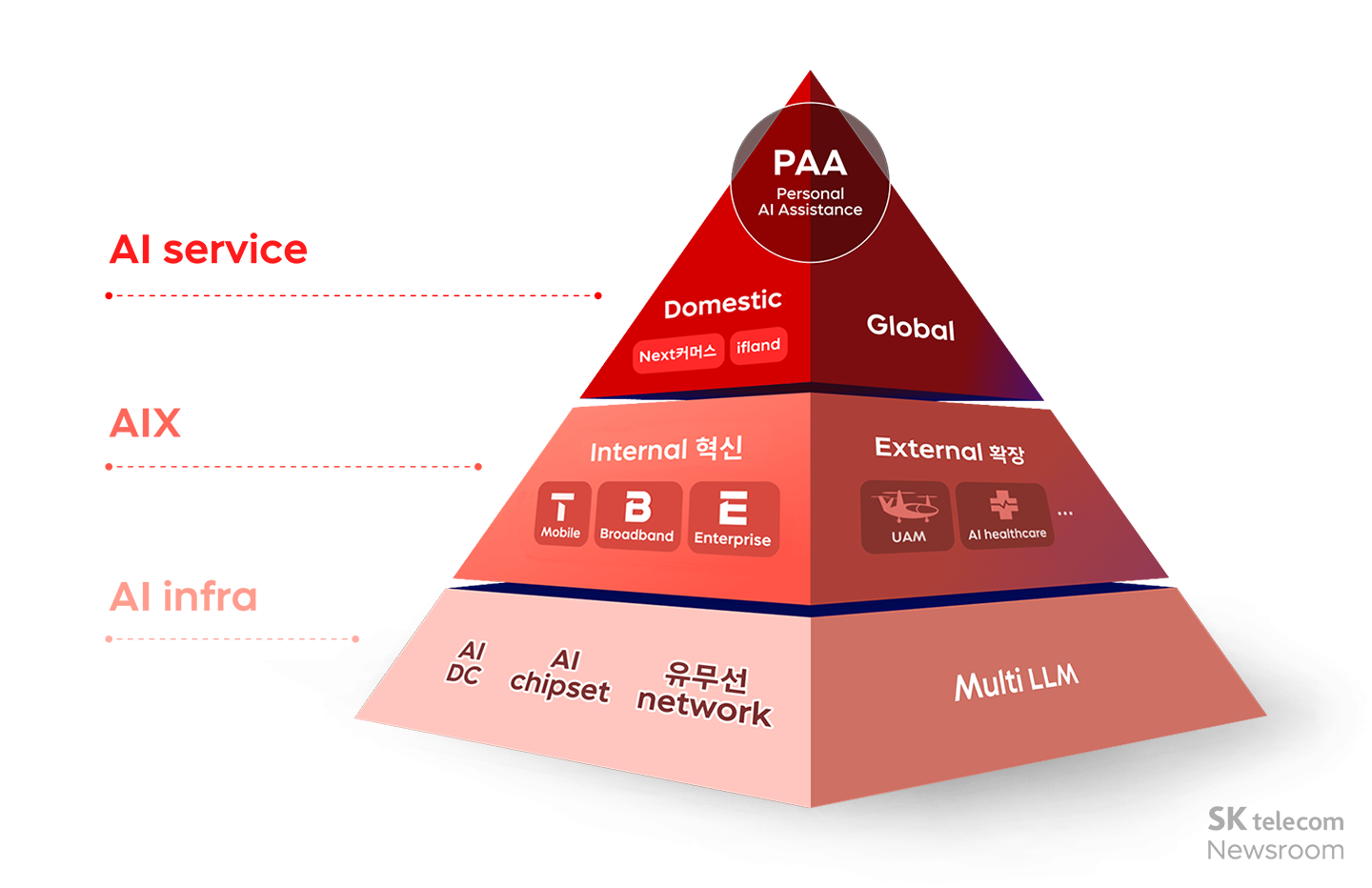 MZ가 꼽은 국내 AI 기업 Top 3는 ‘S·N·S’