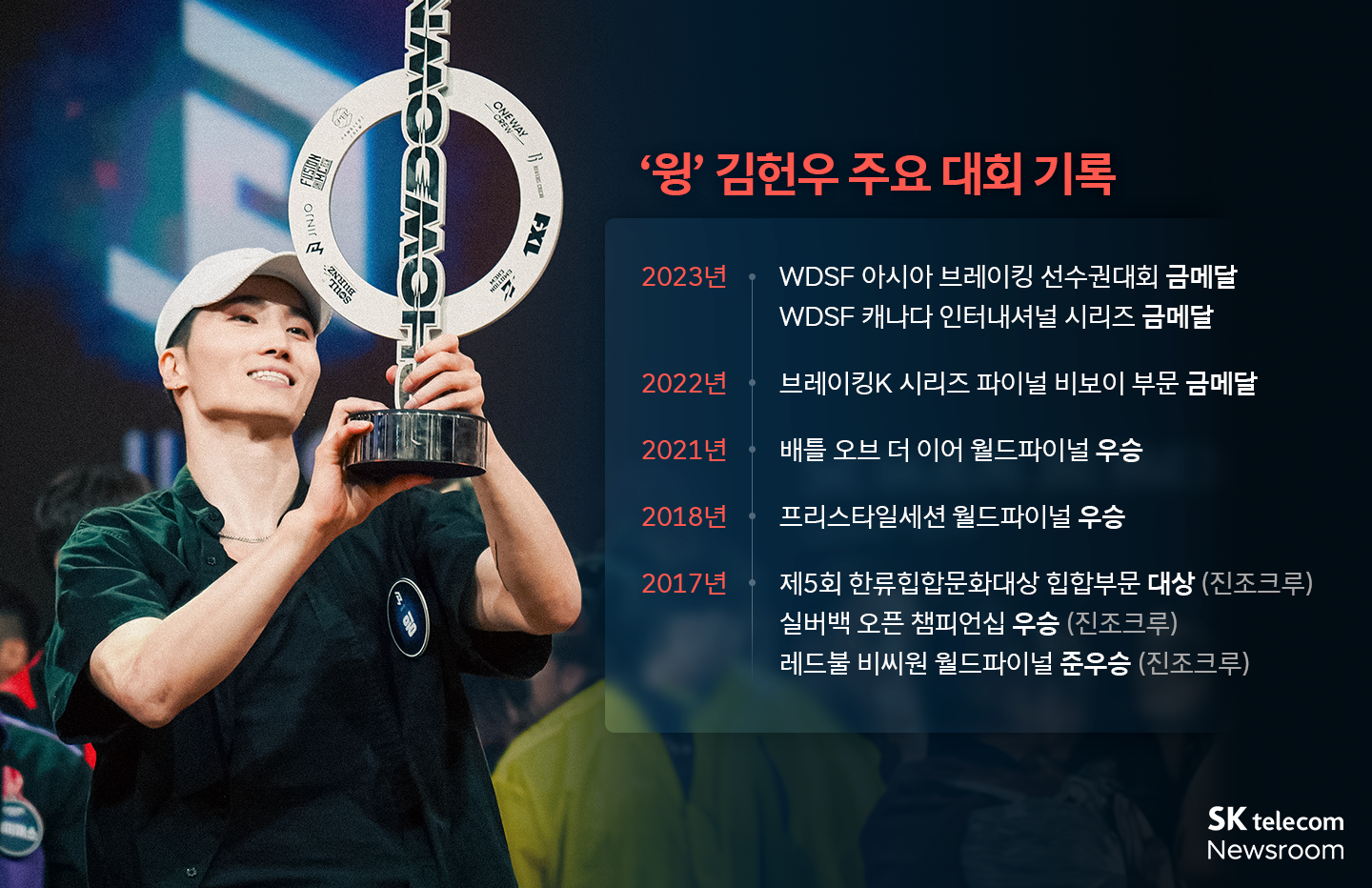 가장 행복한 순간은 바로 지금 진조크루 윙 김헌우 인터뷰