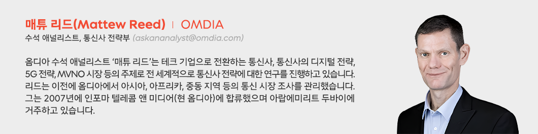 옴디아 매튜리드 프로필