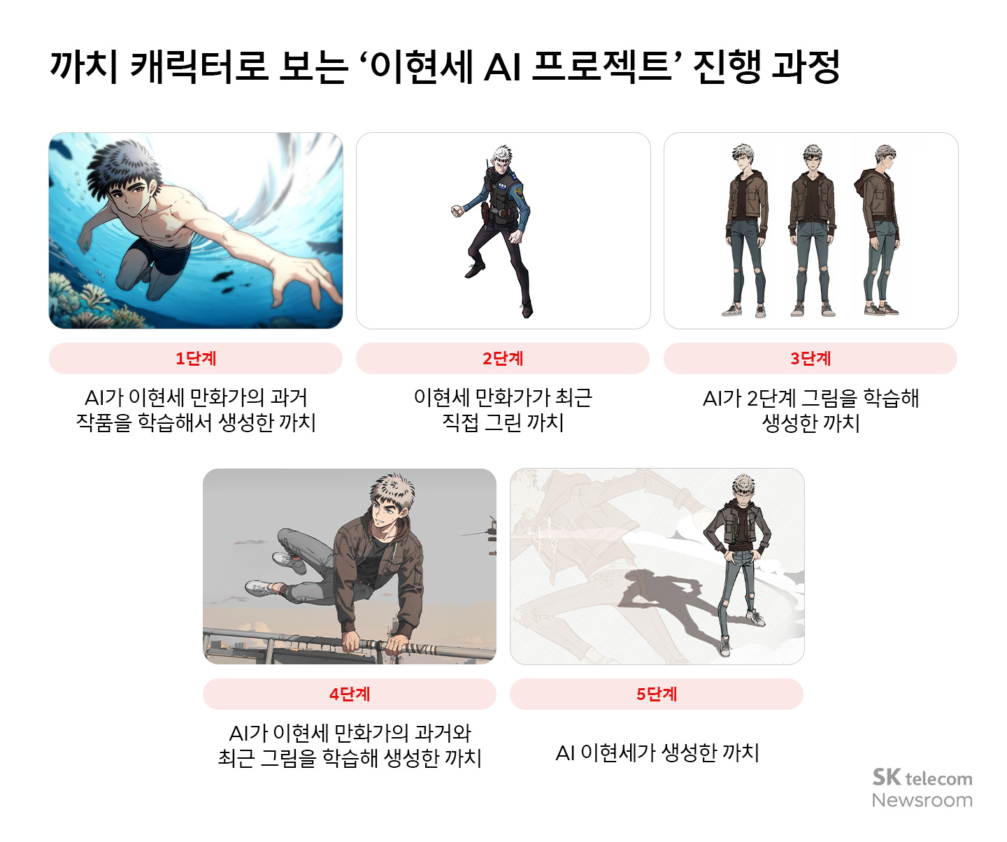 [AI 톡터뷰] 만화가 이현세에게 “AI 시대의 만화”를 묻다