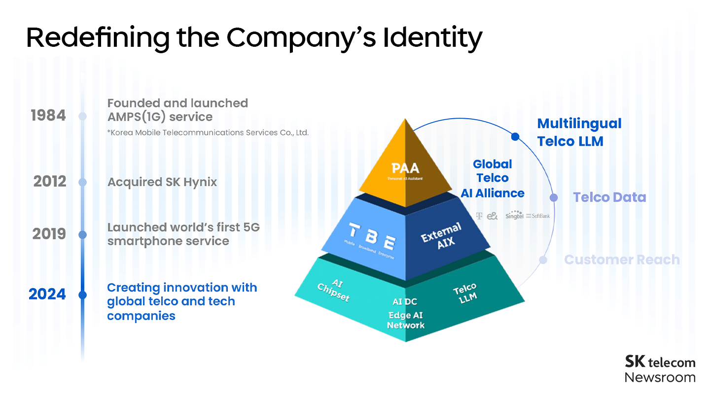 CAGO Suk-geun(SG) Chung’s keynote address at DTW24 Ignite_01