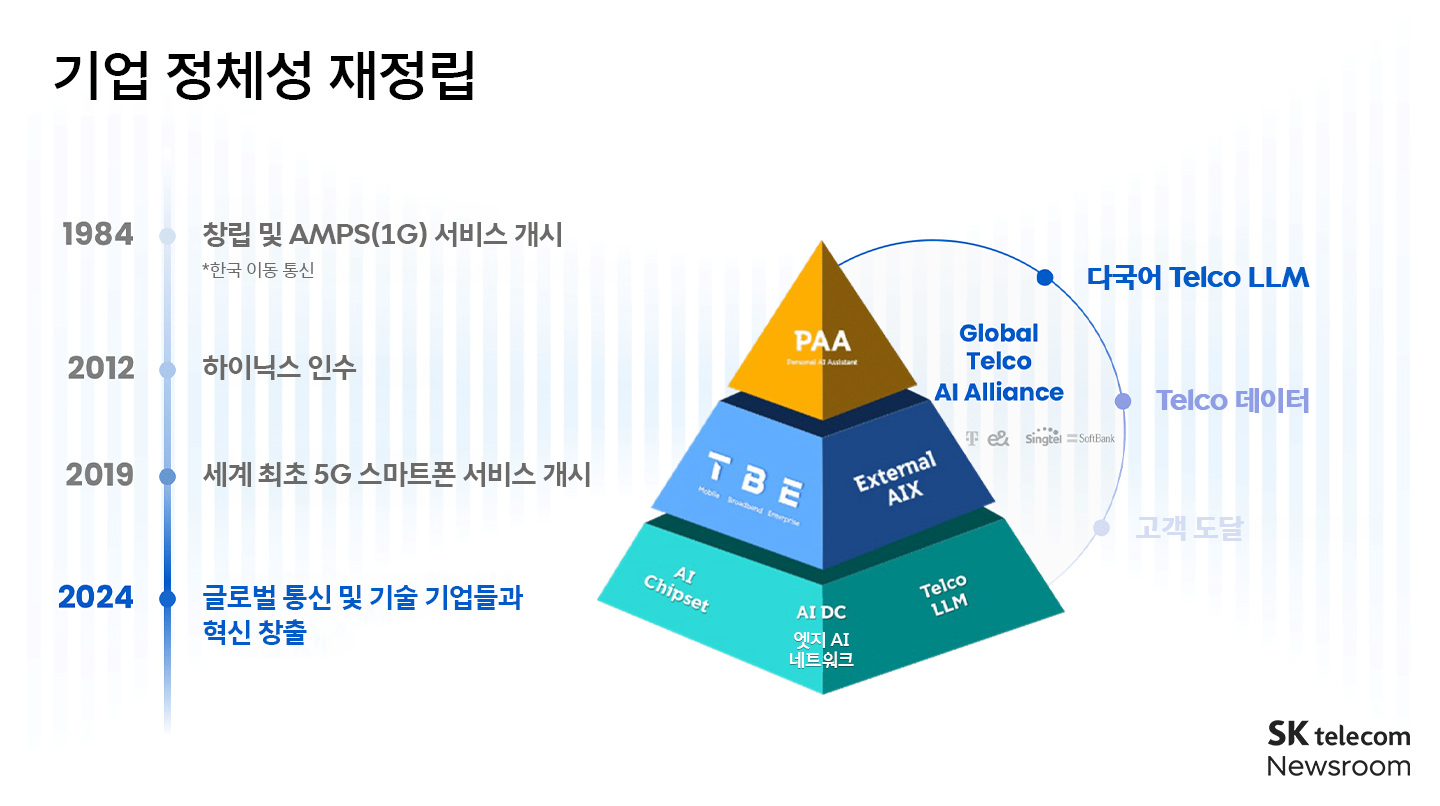 SK텔레콤 정석근 CAGO TM포럼 기조연설 통신업의 혁신과 AI 비전_02