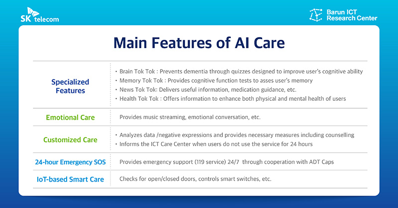 SK Telecom’s Artificial Intelligence Care Proves its Potential to Serve as Social Safety Net_03