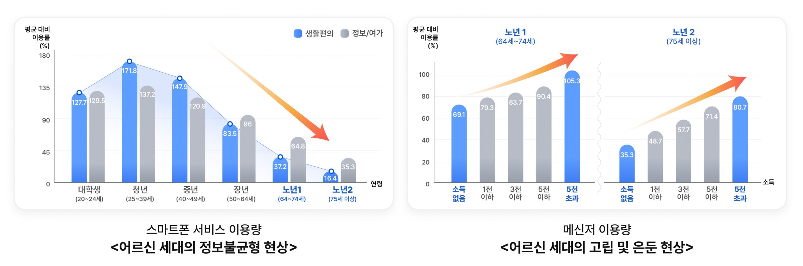 SKT 데이터로 디지털정보격차 해소 앞장선다