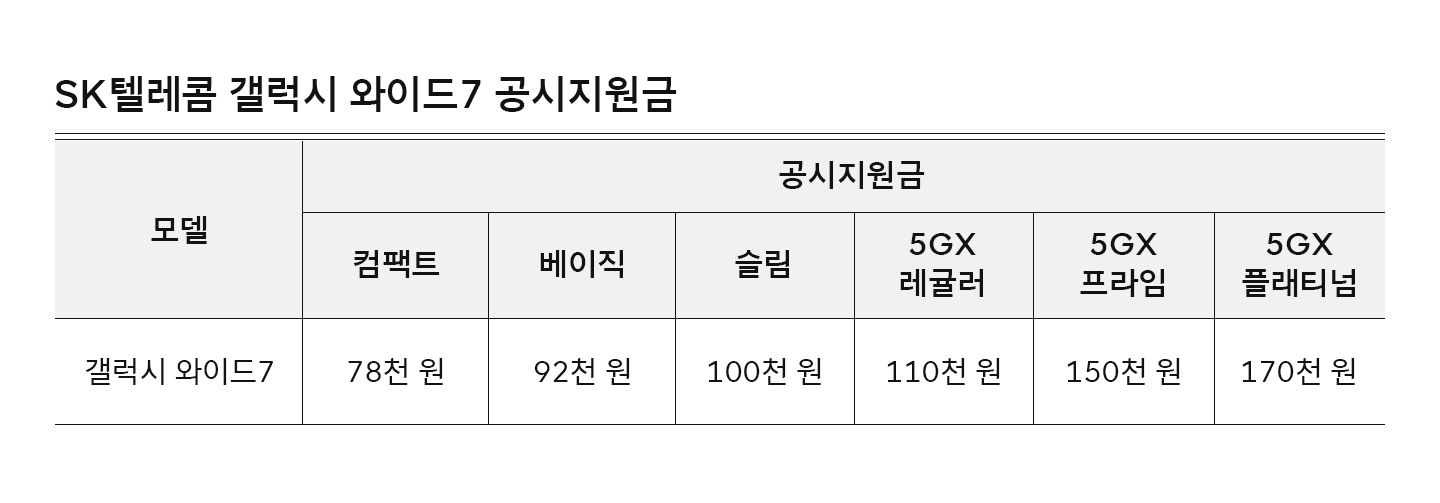 SKT 실속파 고객 위한 갤럭시 와이드7 단독 출시