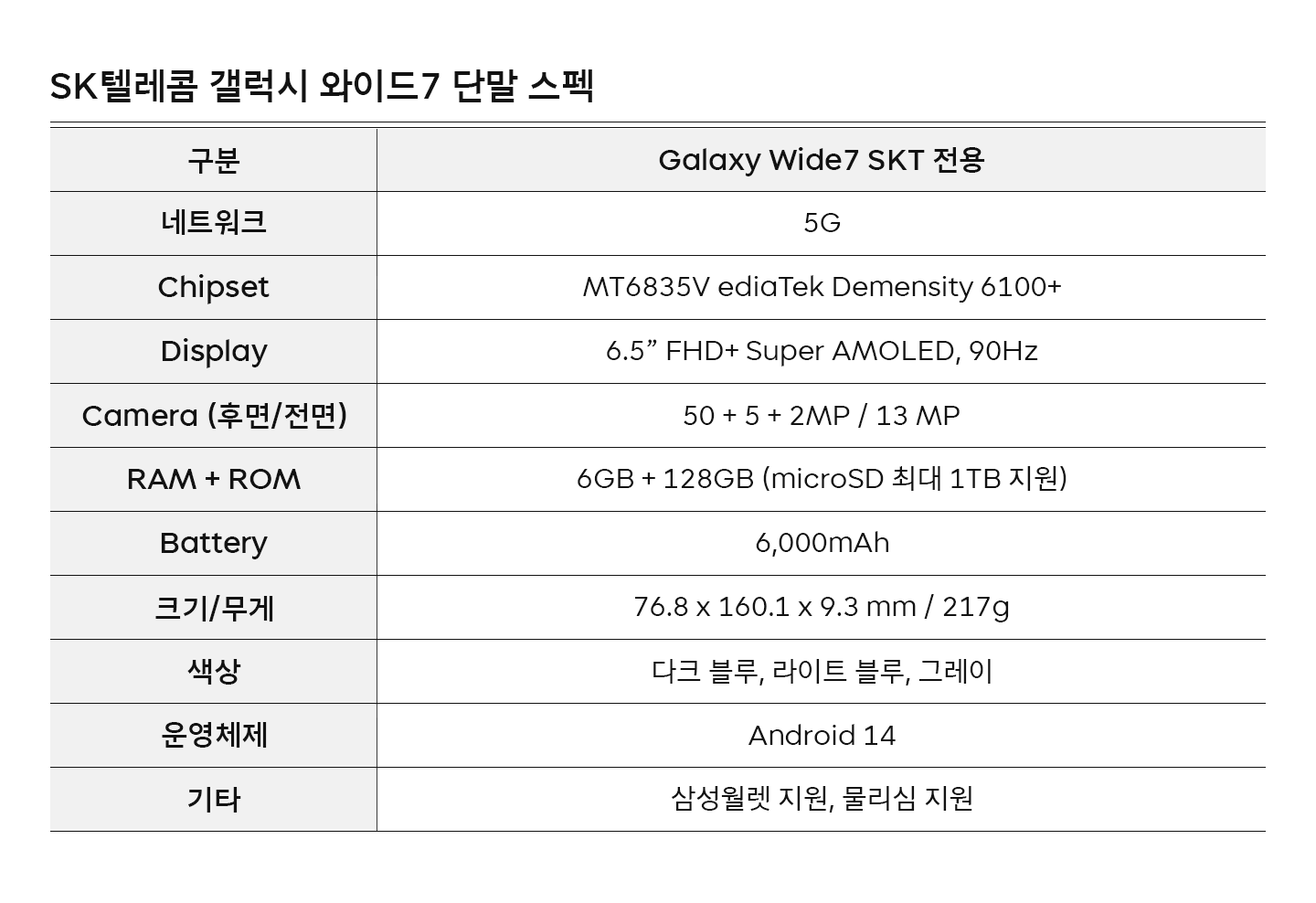 SKT 실속파 고객 위한 갤럭시 와이드7 단독 출시