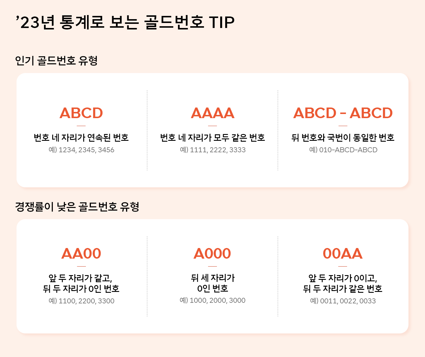 SKT 2024년 골드번호 응모 시작 통계로 보는 경쟁률과 인기 번호는