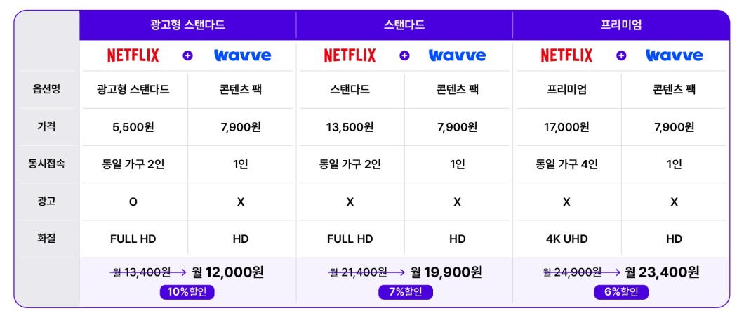 SKT OTT 구독의 새로운 기준 우주패스 넷플릭스 출시