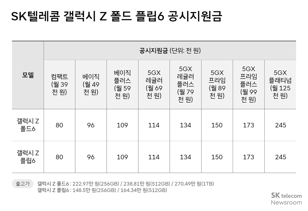 SKT 갤럭시 Z 폴드6·Z플립6 사전 개통 시작
