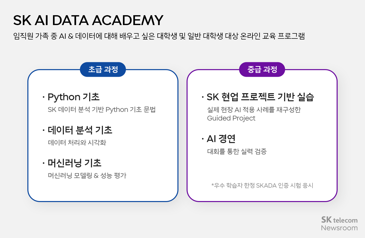 구성원 가족 AI Data 교육 프로그램 ‘SK AI Data Academy’