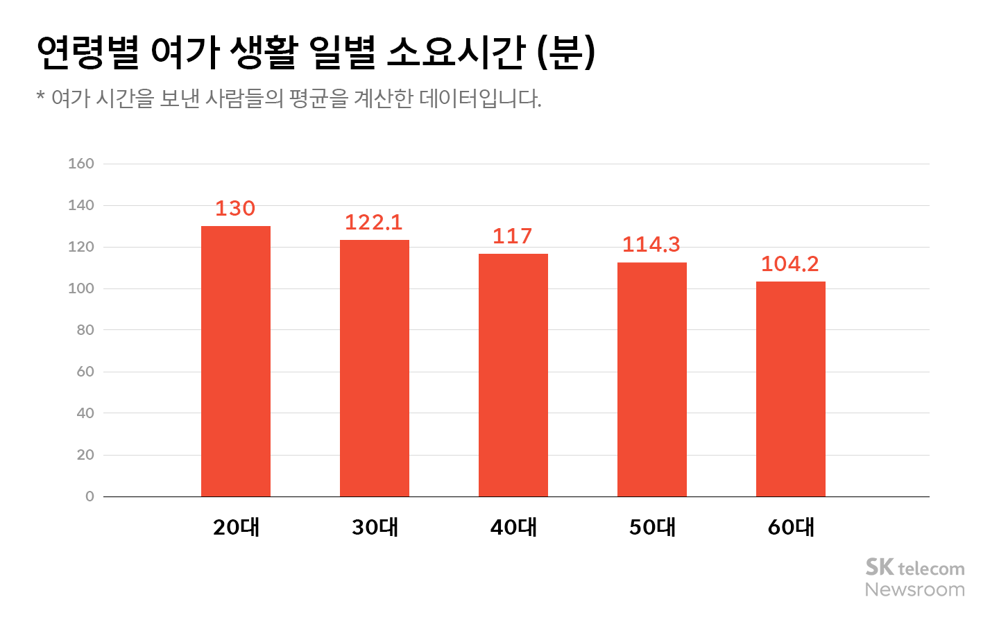 리트머스 데이터 AI 분석 직장인들은 퇴근 후 어디로 향할까
