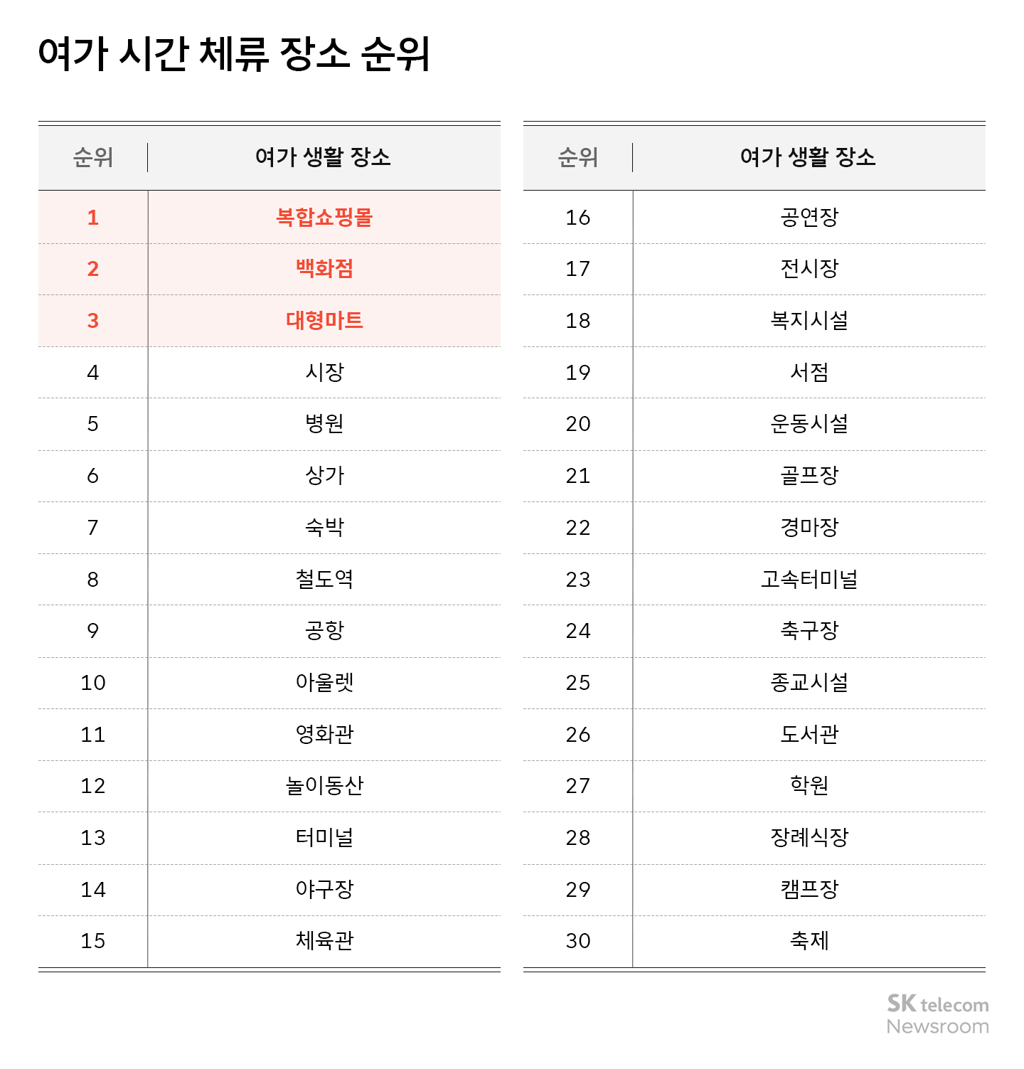 리트머스 데이터 AI 분석 직장인들은 퇴근 후 어디로 향할까