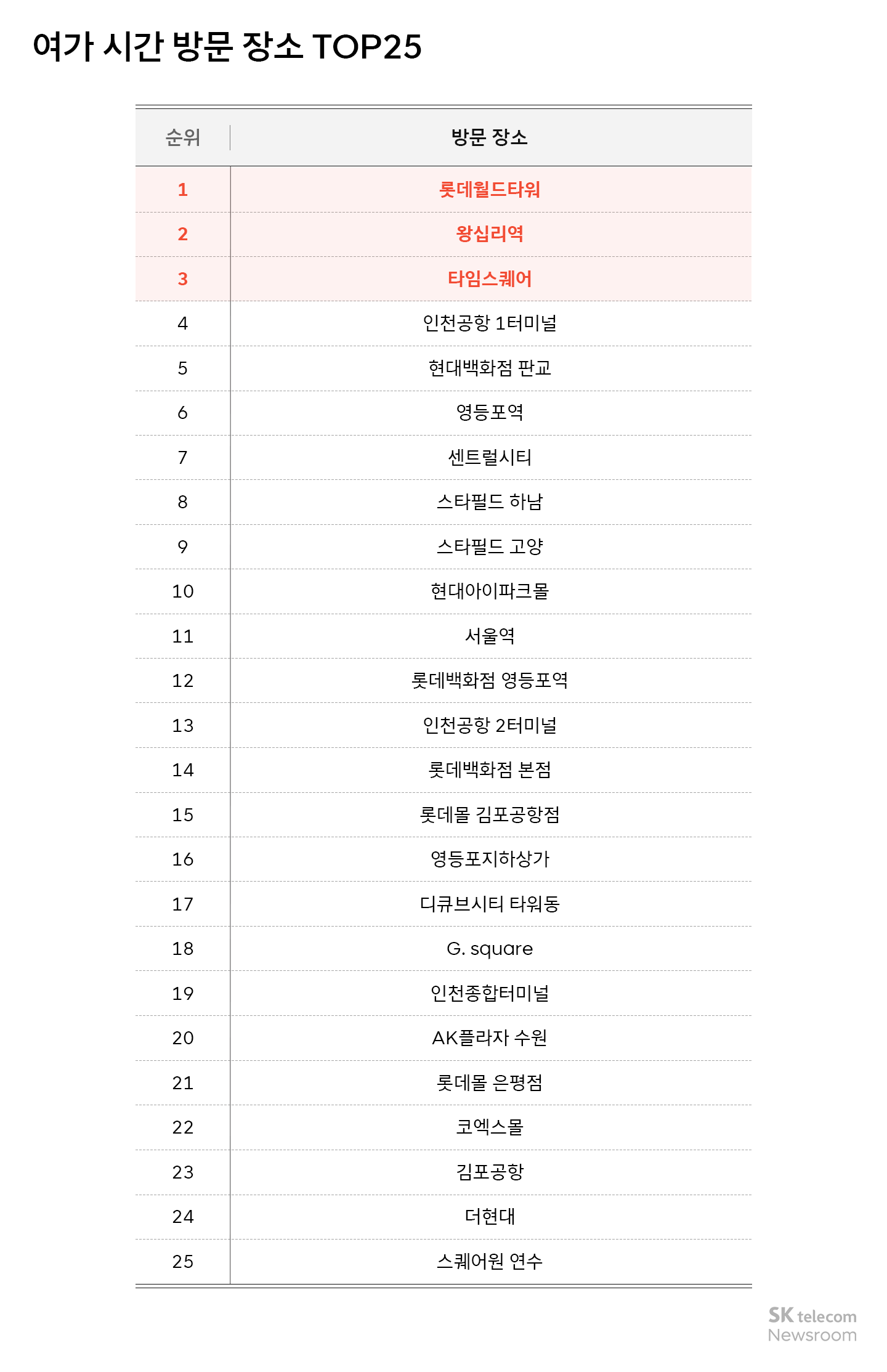 리트머스 데이터 AI 분석 직장인들은 퇴근 후 어디로 향할까
