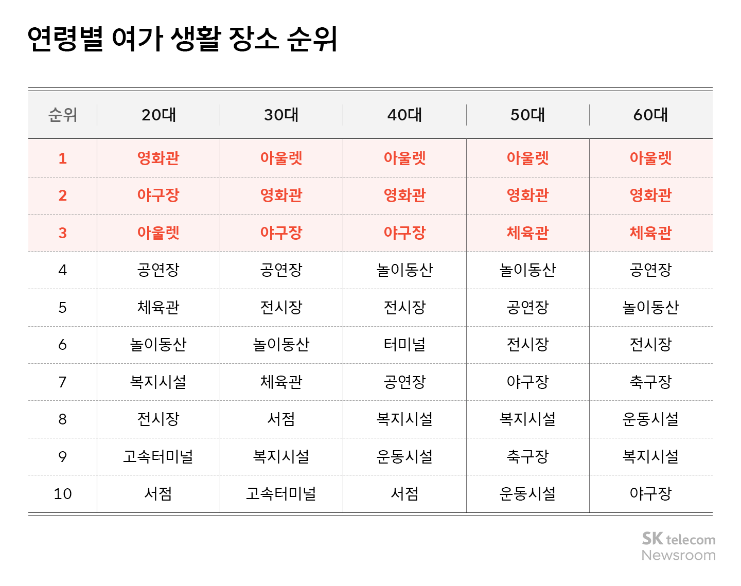리트머스 데이터 AI 분석 직장인들은 퇴근 후 어디로 향할까