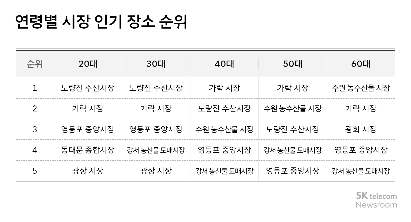 리트머스 데이터 AI 분석 직장인들은 퇴근 후 어디로 향할까