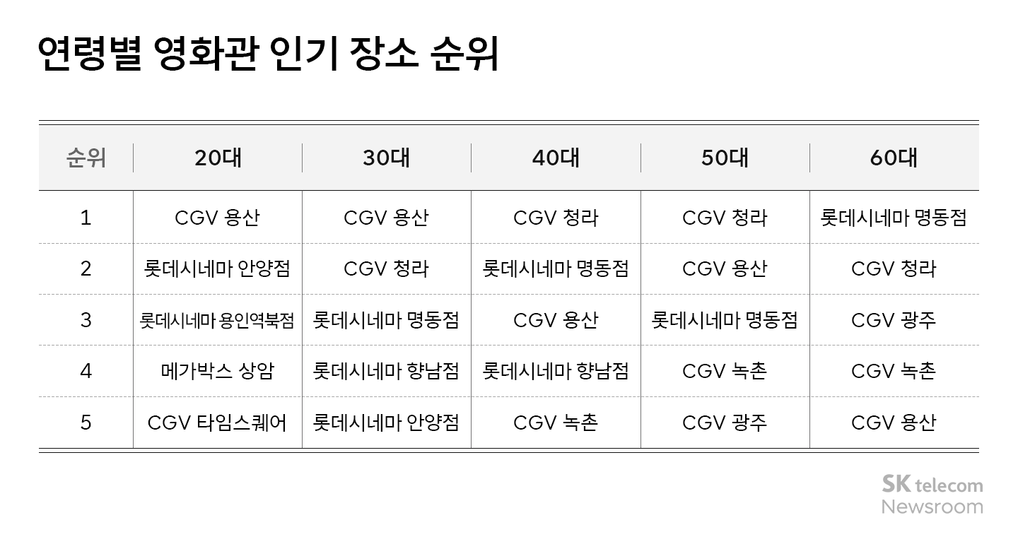 리트머스 데이터 AI 분석 직장인들은 퇴근 후 어디로 향할까