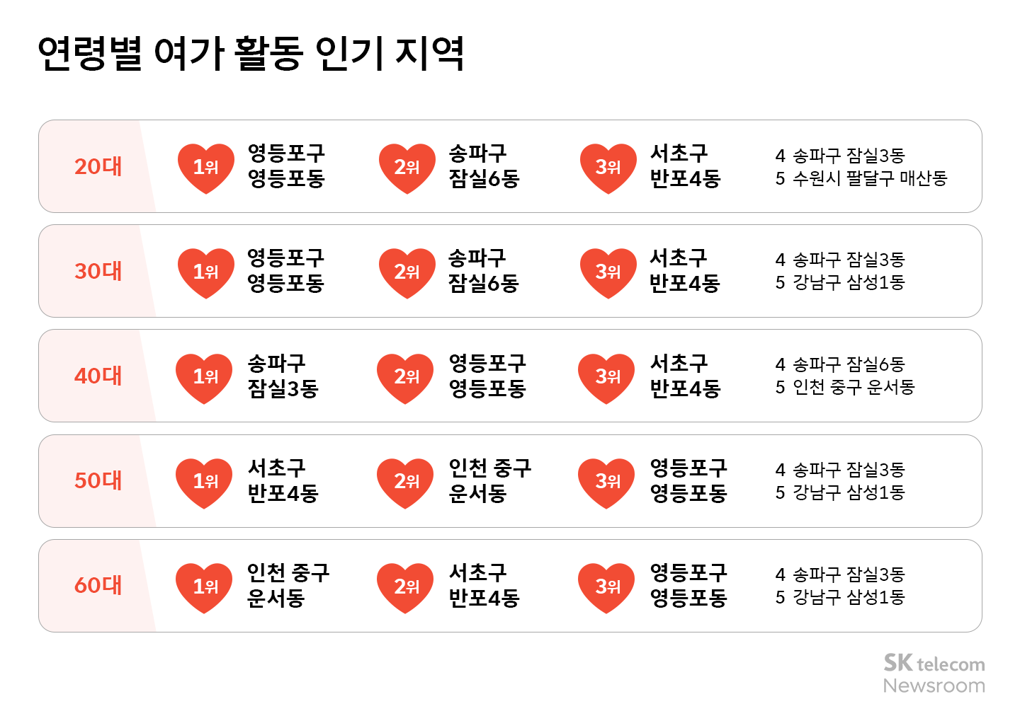 리트머스 데이터 AI 분석 직장인들은 퇴근 후 어디로 향할까