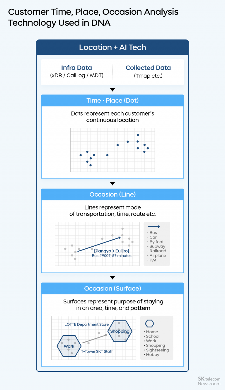 Customer Dna Customer-Perceived Network Quality Precisely Analyzed with AI-powered ...