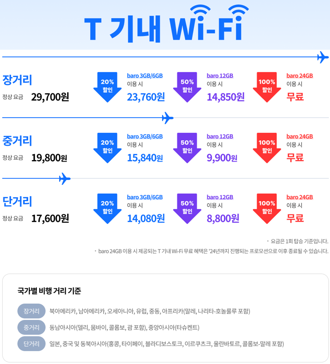 SKT ‘T 기내 와이파이’ 출시