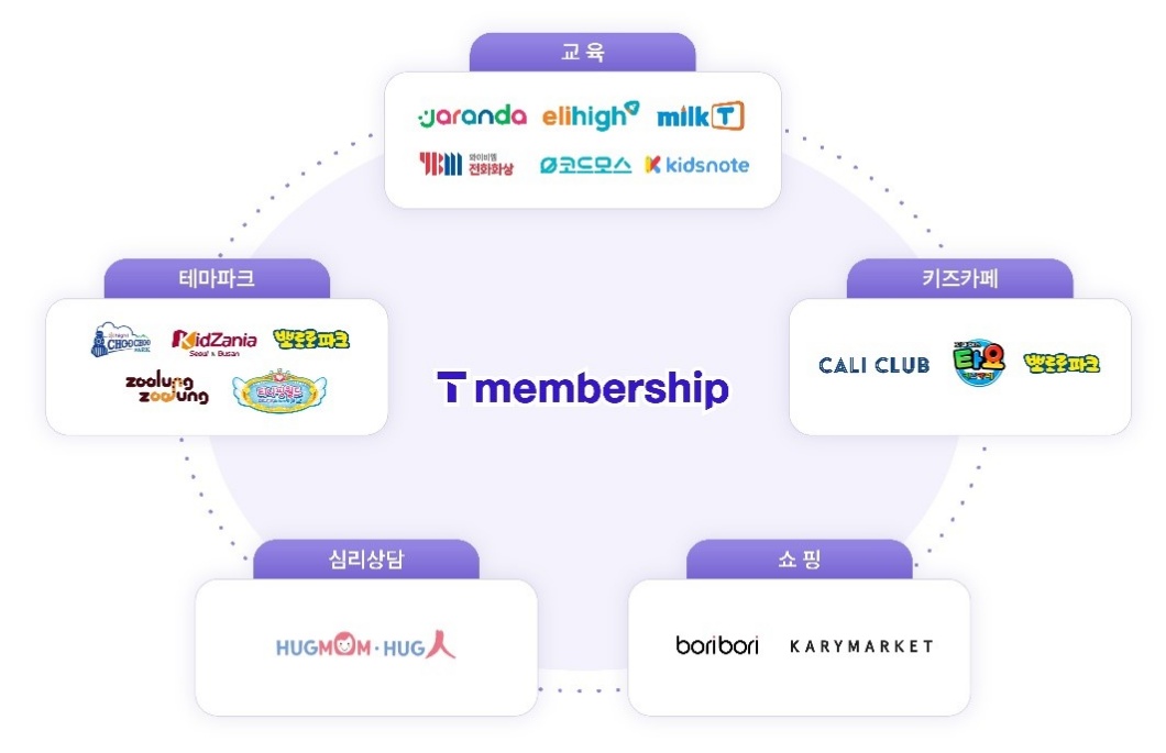 SKT T멤버십으로 육아 부담 더세요