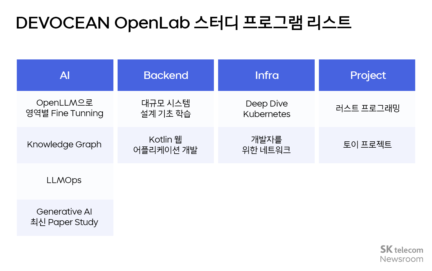 데보션 개발자들의 성장 스토리 데보션 테크 데이