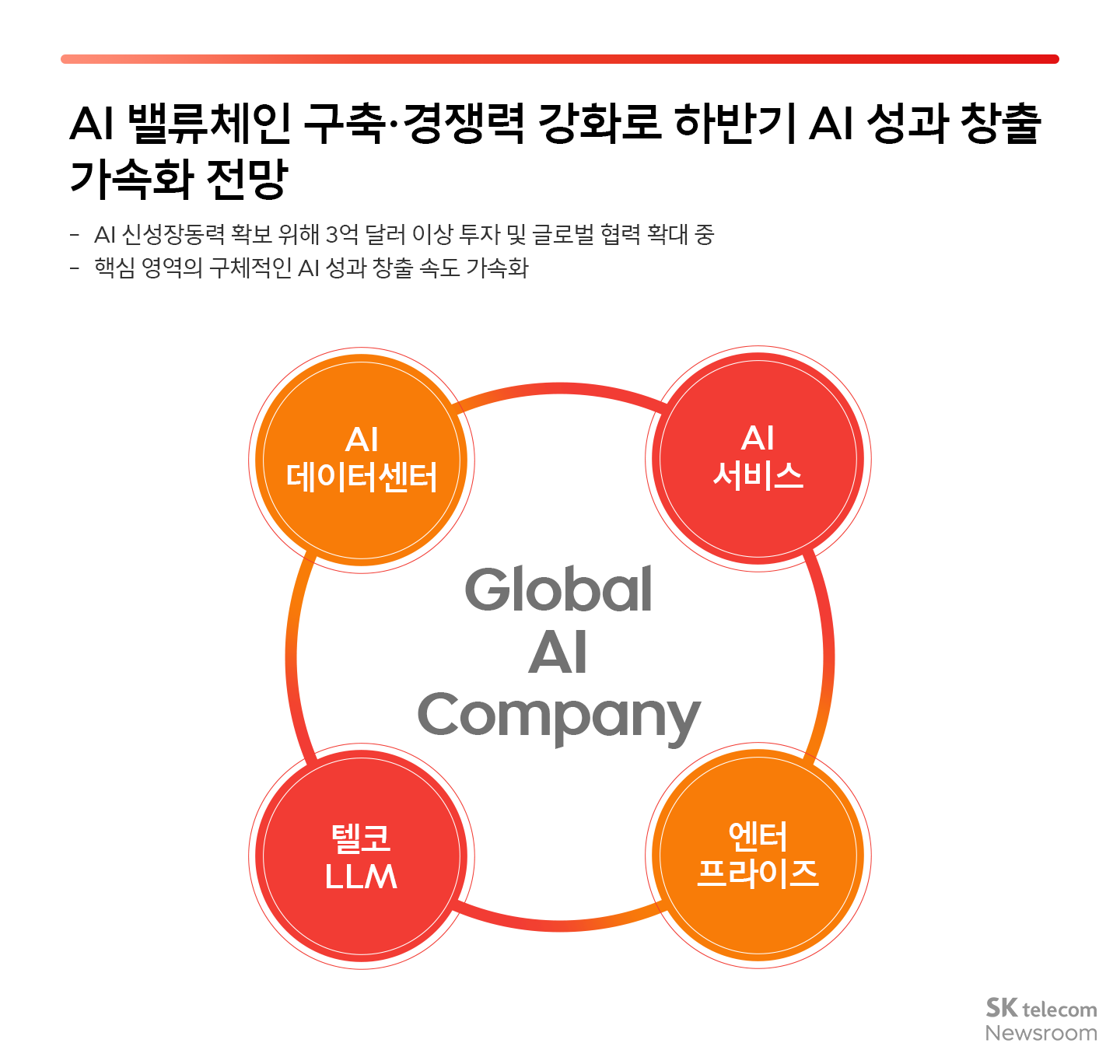 SK텔레콤 2024년 2분기 실적발표 인포그래픽_02