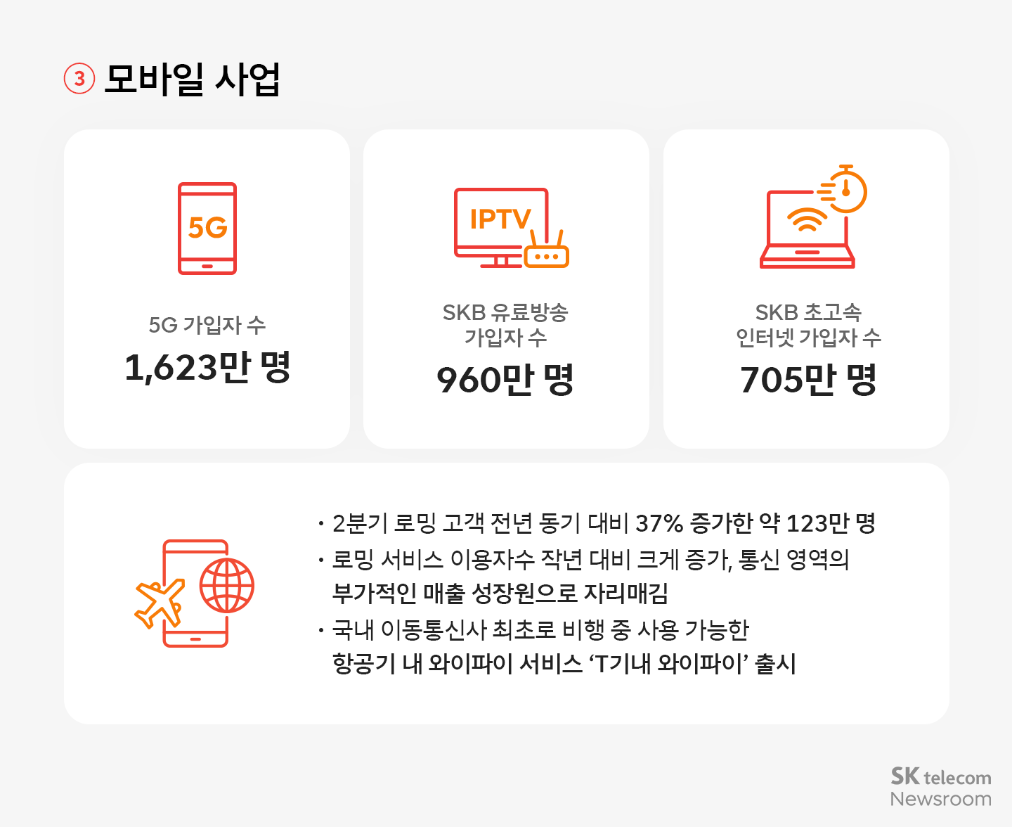 SK텔레콤 2024년 2분기 실적발표 인포그래픽_04
