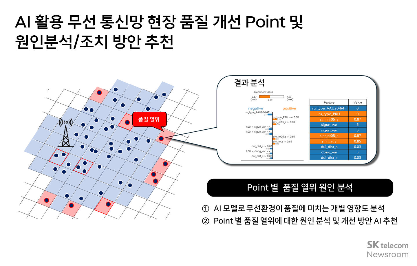 AI 만사 또 하나의 동료 AI로 무선통신망 현장을 설계하다 Infra AI솔루션팀 장영우님