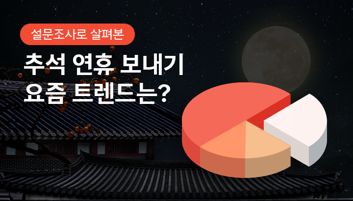 추석 연휴 보내는 요즘 트렌드 설문조사_mo