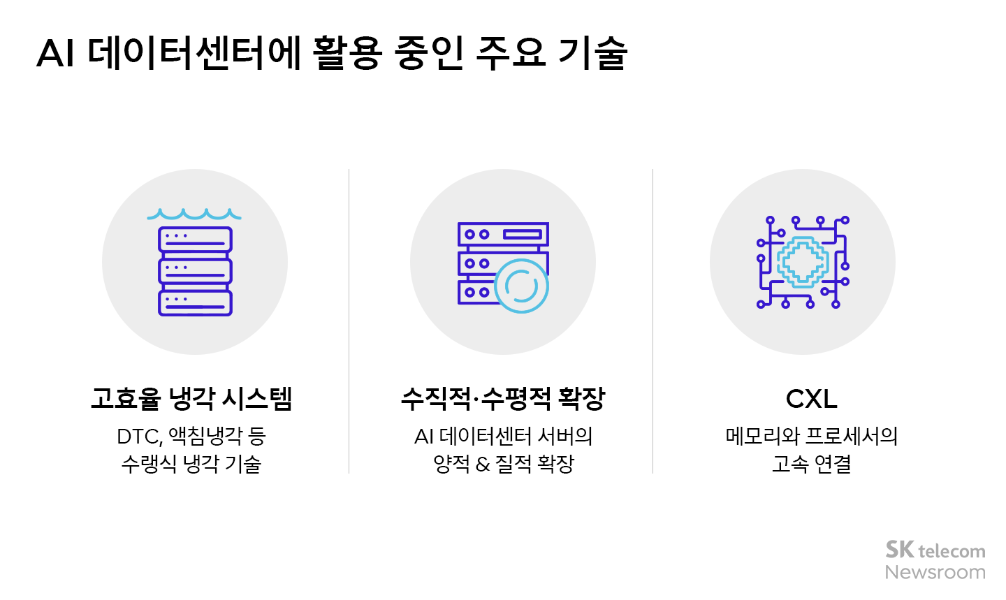 [테크트렌드] AI 시대의 혁신을 이끄는 인프라 AI 데이터센터_
