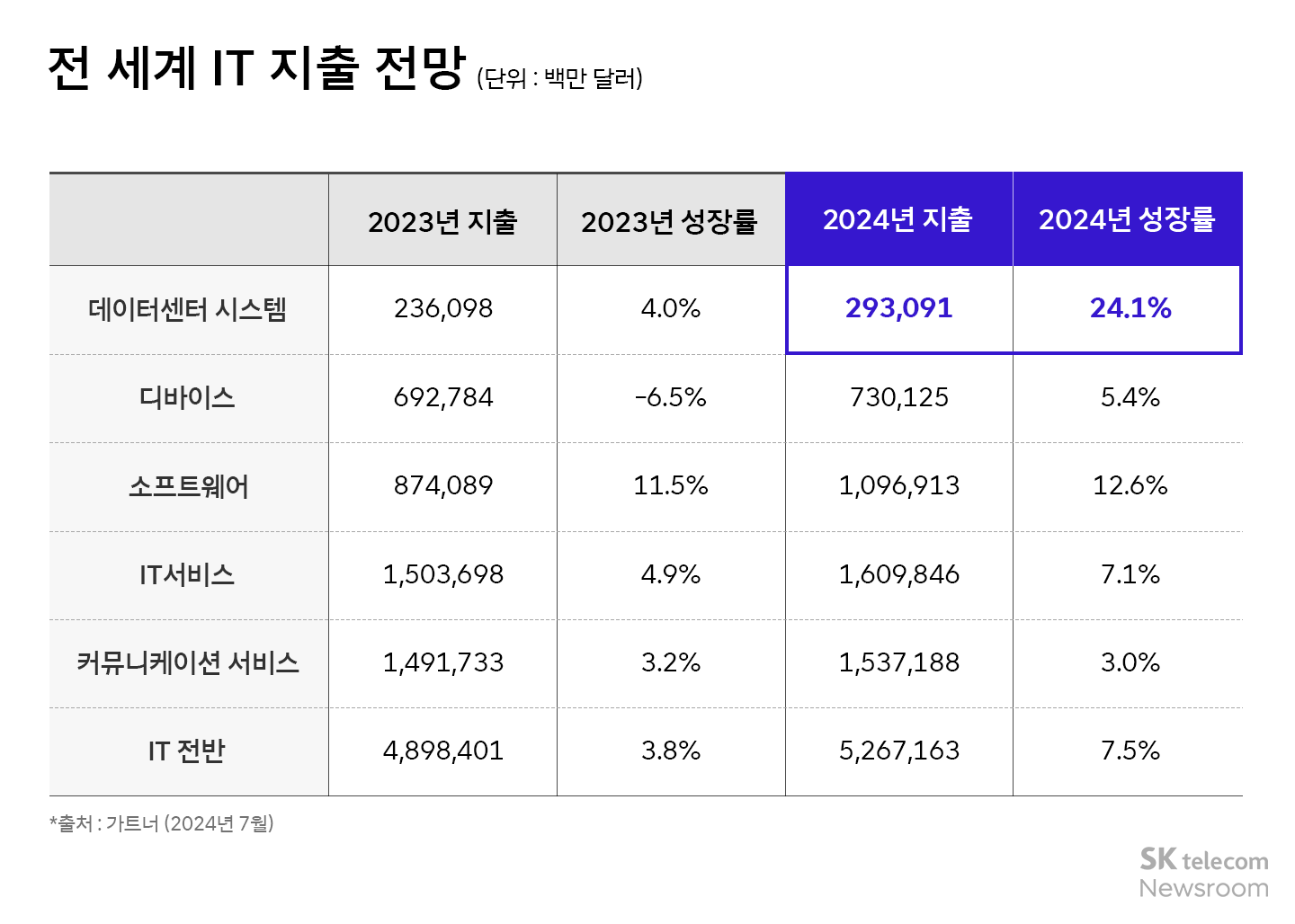 [테크트렌드] AI 시대의 혁신을 이끄는 인프라 AI 데이터센터_