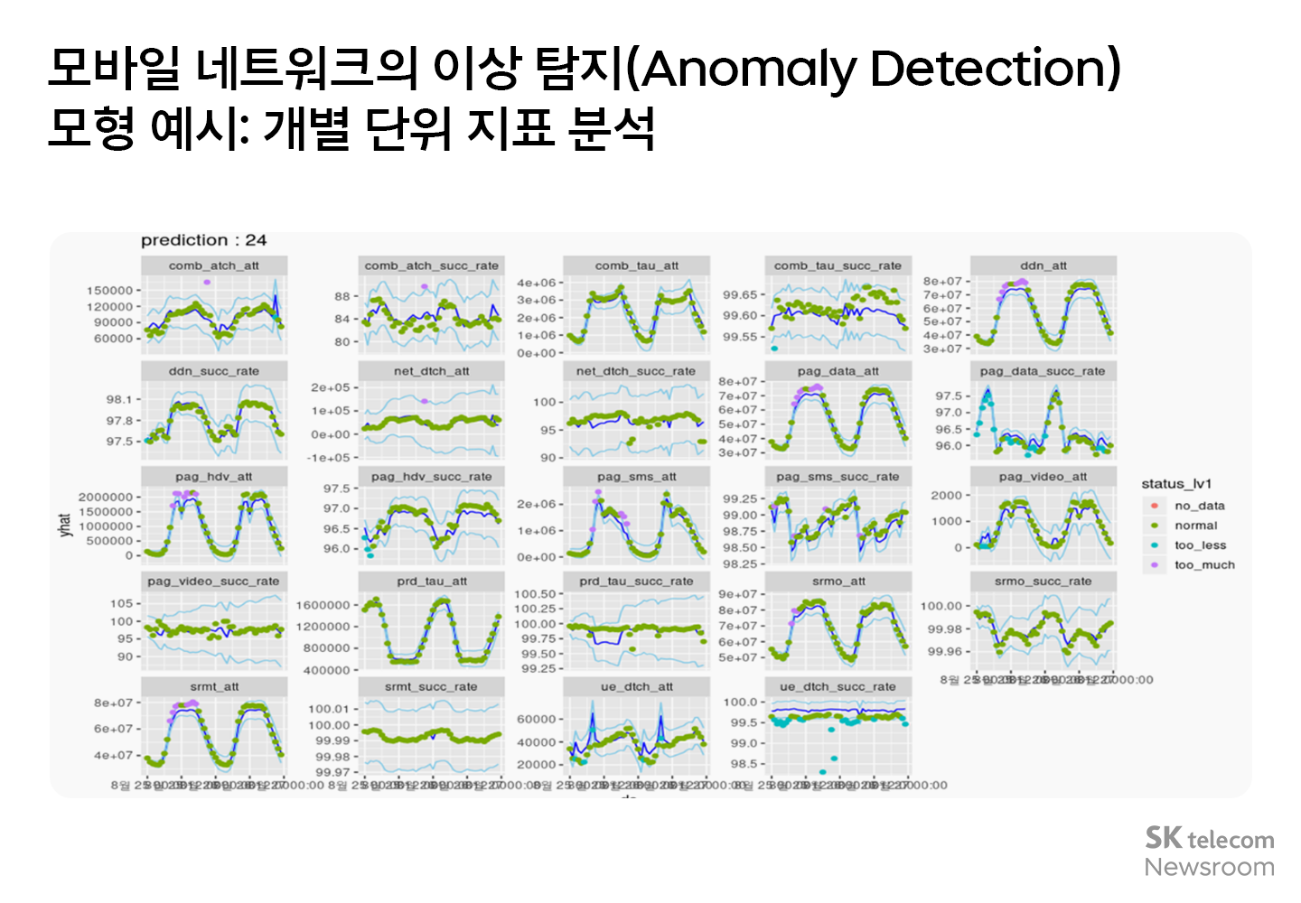 현장의 통점을 해결하는 진짜 AI 솔루션을 만든다 Infra AI솔루션팀 곽민호님_02