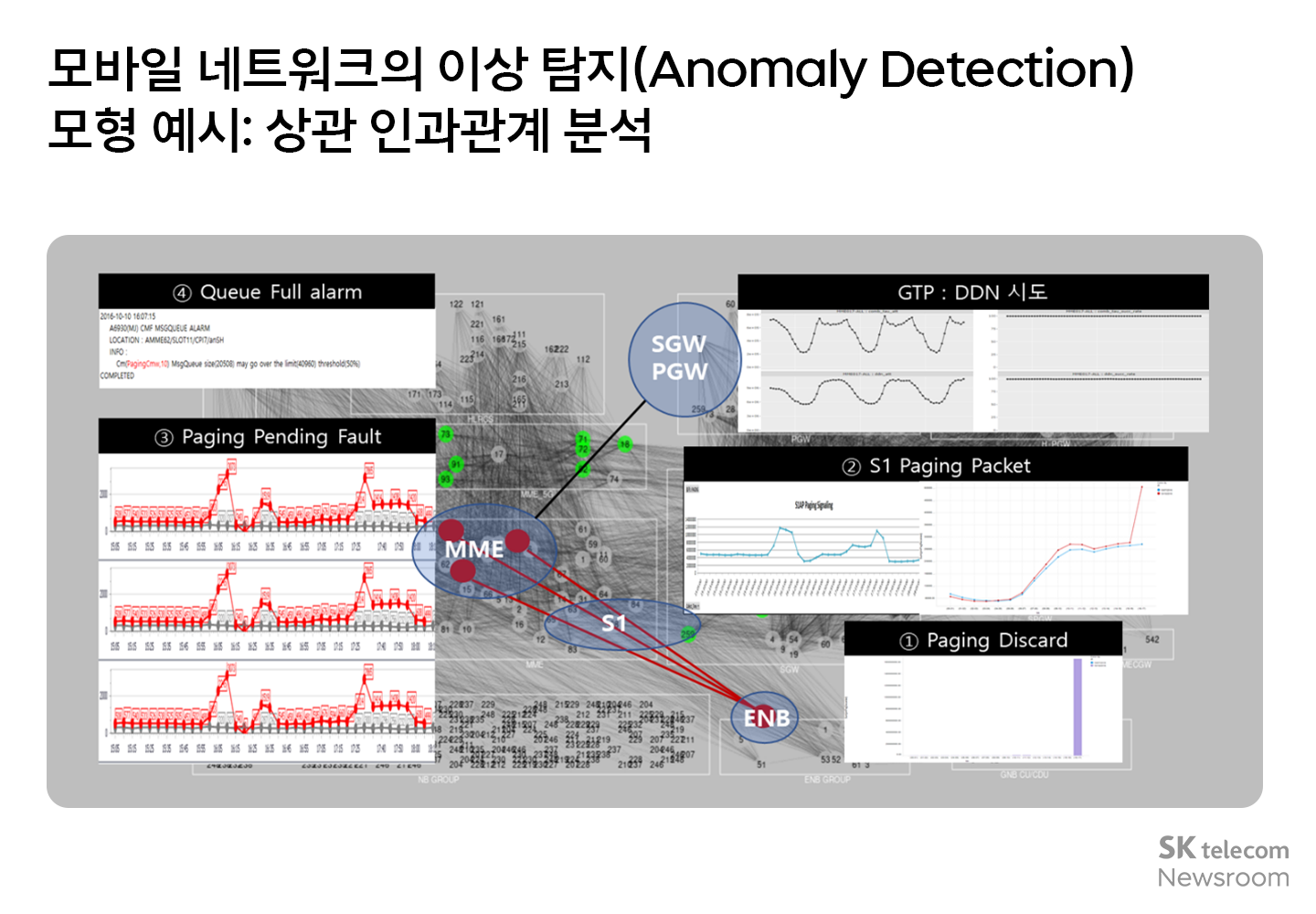 현장의 통점을 해결하는 진짜 AI 솔루션을 만든다 Infra AI솔루션팀 곽민호님_03