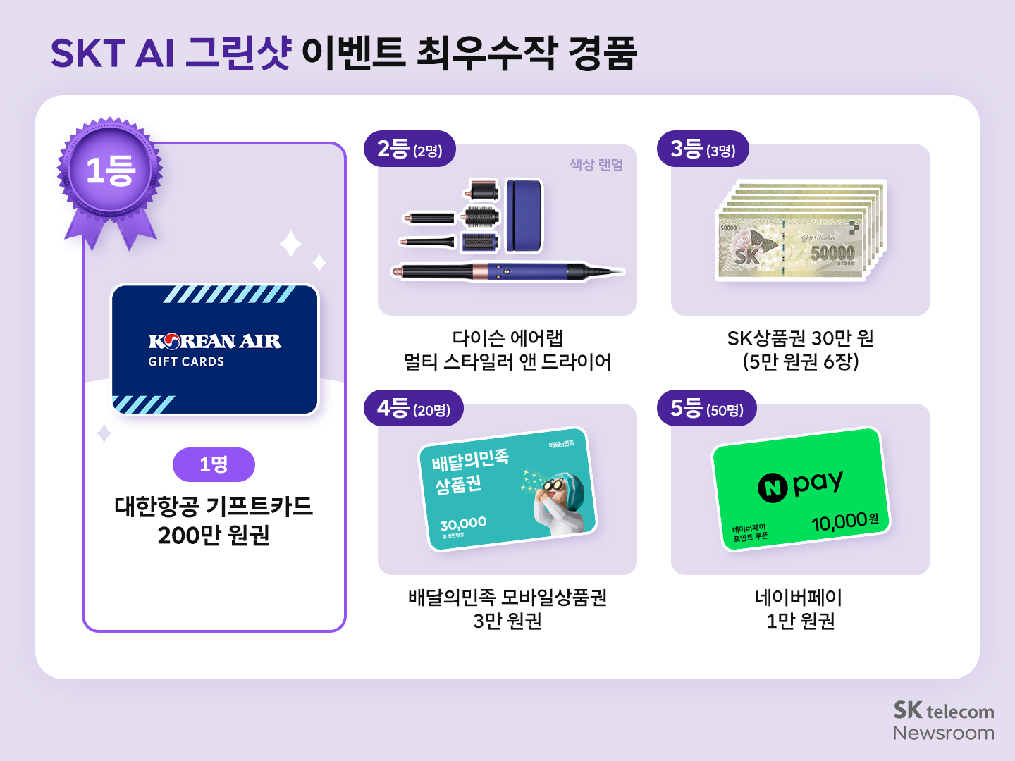 SKT의 AI 기술로 만들어가는 새로운 미래 AI 그린샷 콘테스트