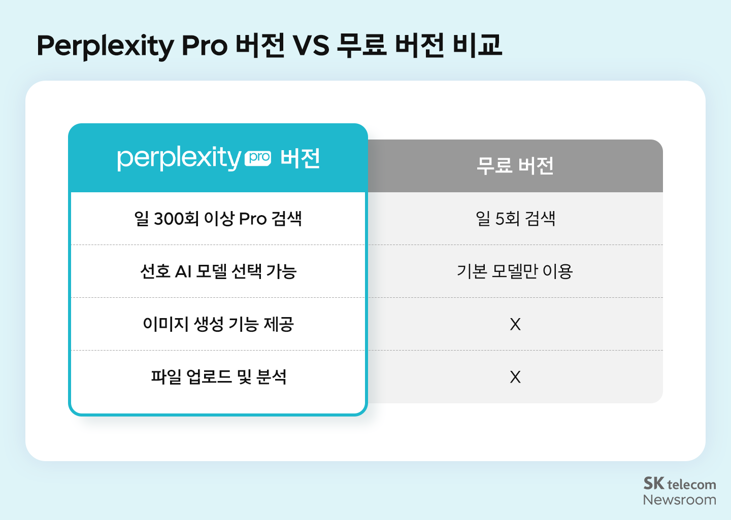 SKT 고객이라면 퍼플렉시티 프로 Perplexity Pro 100% 활용하기_04