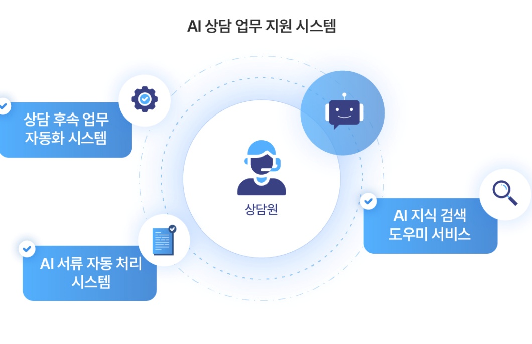 SKT AI 고객센터 오픈, 상담 업무 새 지평 연다