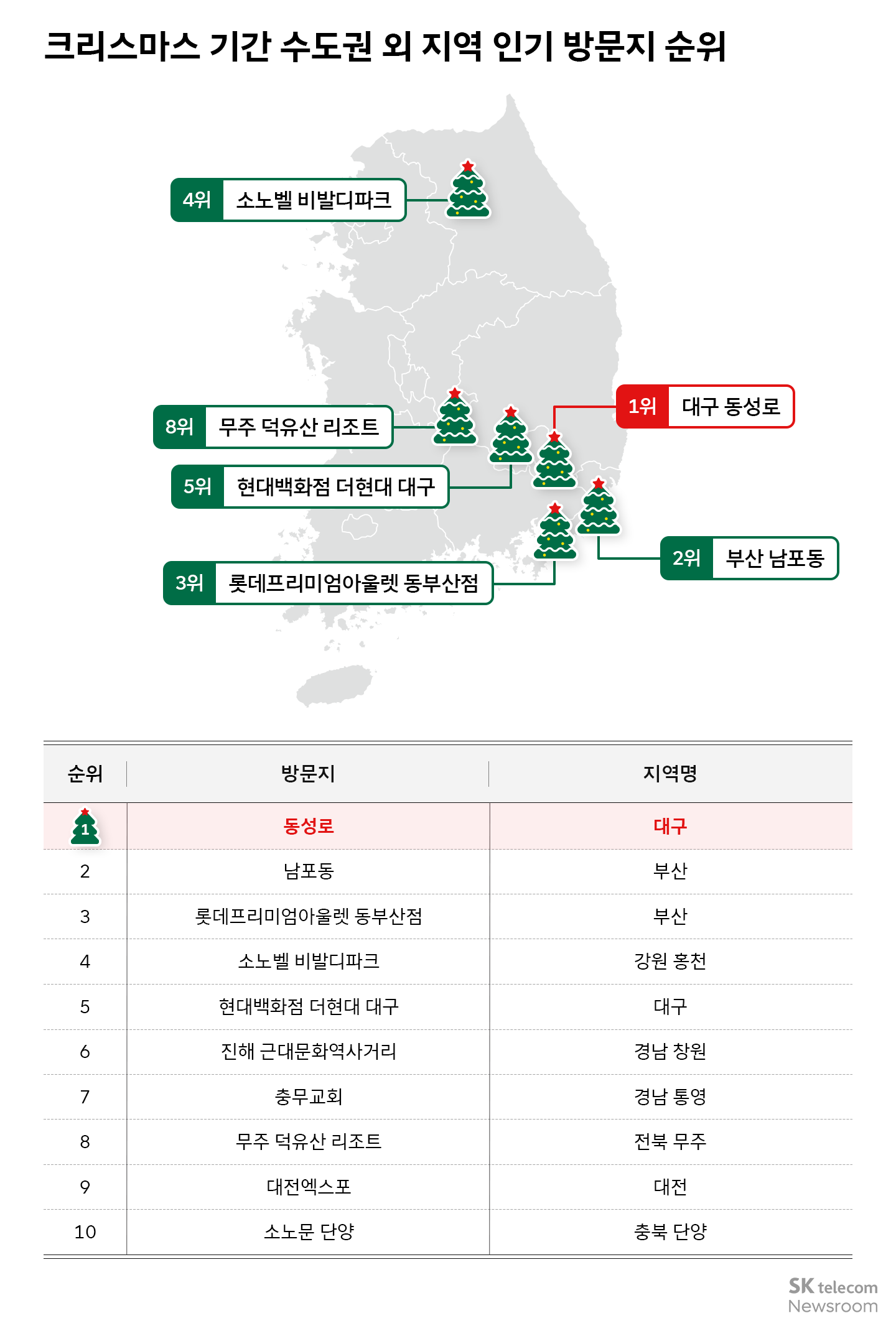 명동광화문동성로… 리트머스 데이터로 본 크리스마스 인기 방문지 순위