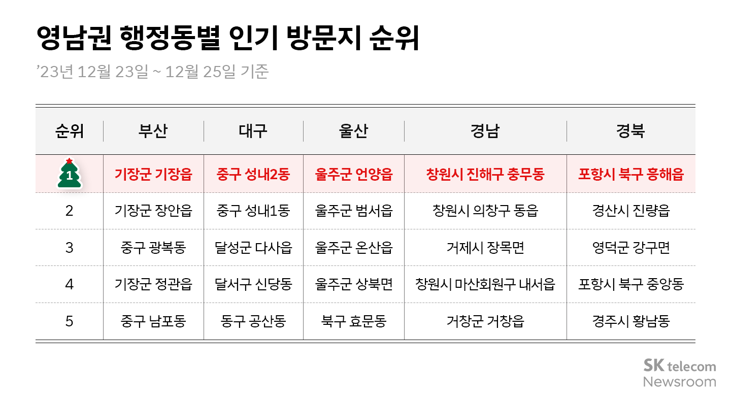 명동광화문동성로… 리트머스 데이터로 본 크리스마스 인기 방문지 순위