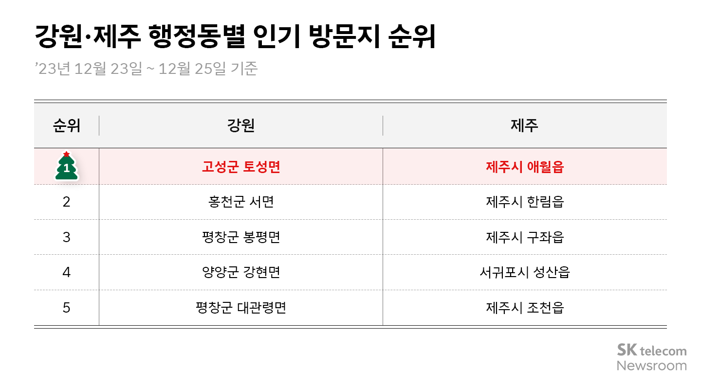 명동광화문동성로… 리트머스 데이터로 본 크리스마스 인기 방문지 순위