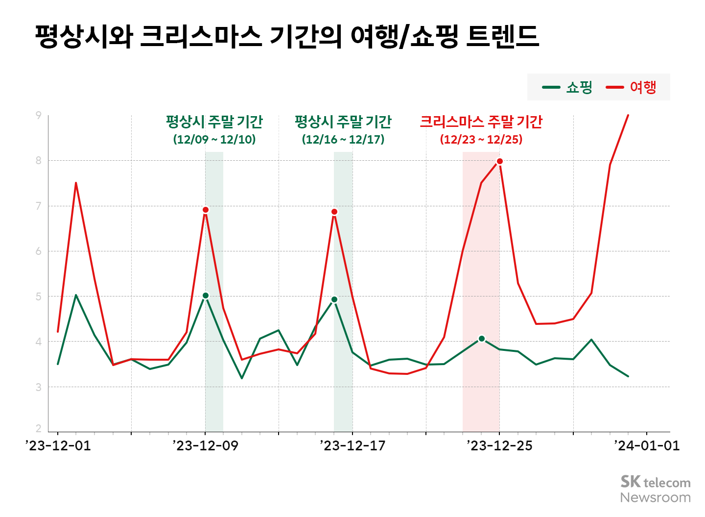 명동광화문동성로… 리트머스 데이터로 본 크리스마스 인기 방문지 순위