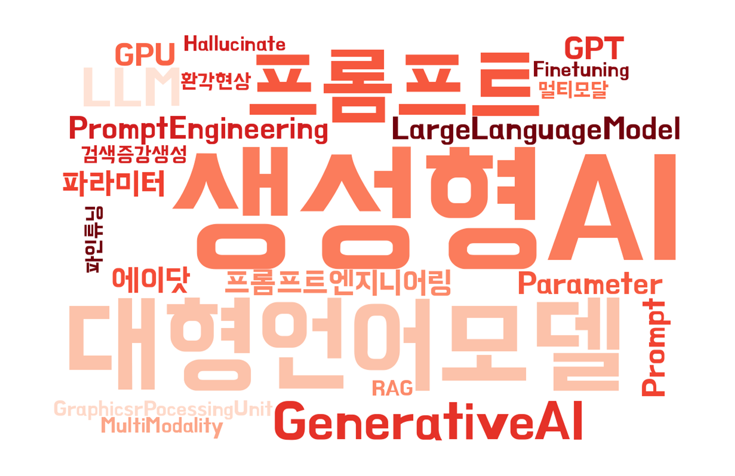 생성형 AI 필수 용어와 활용팁_01