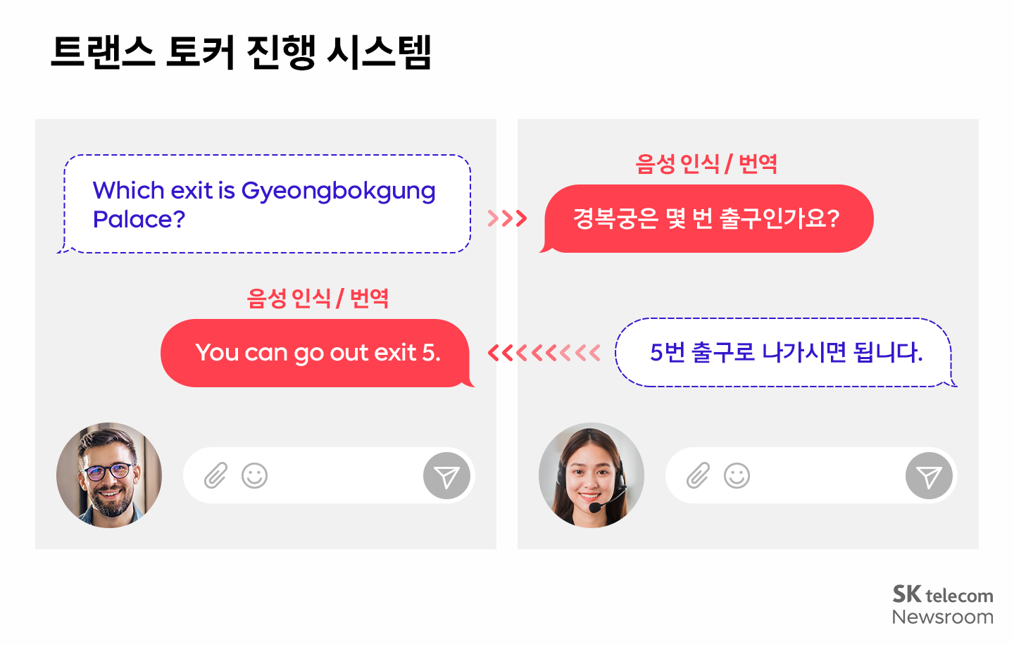 외국인 장애인 시니어를 위한 AI 통역 솔루션, SKT 트랜스 토커