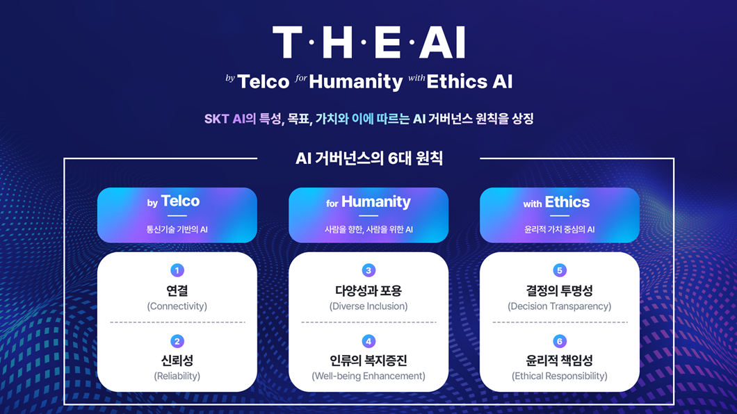 08_AI 거버넌스 - 책임있는 AI 위한 행동 기준 ‘T.H.E. AI’