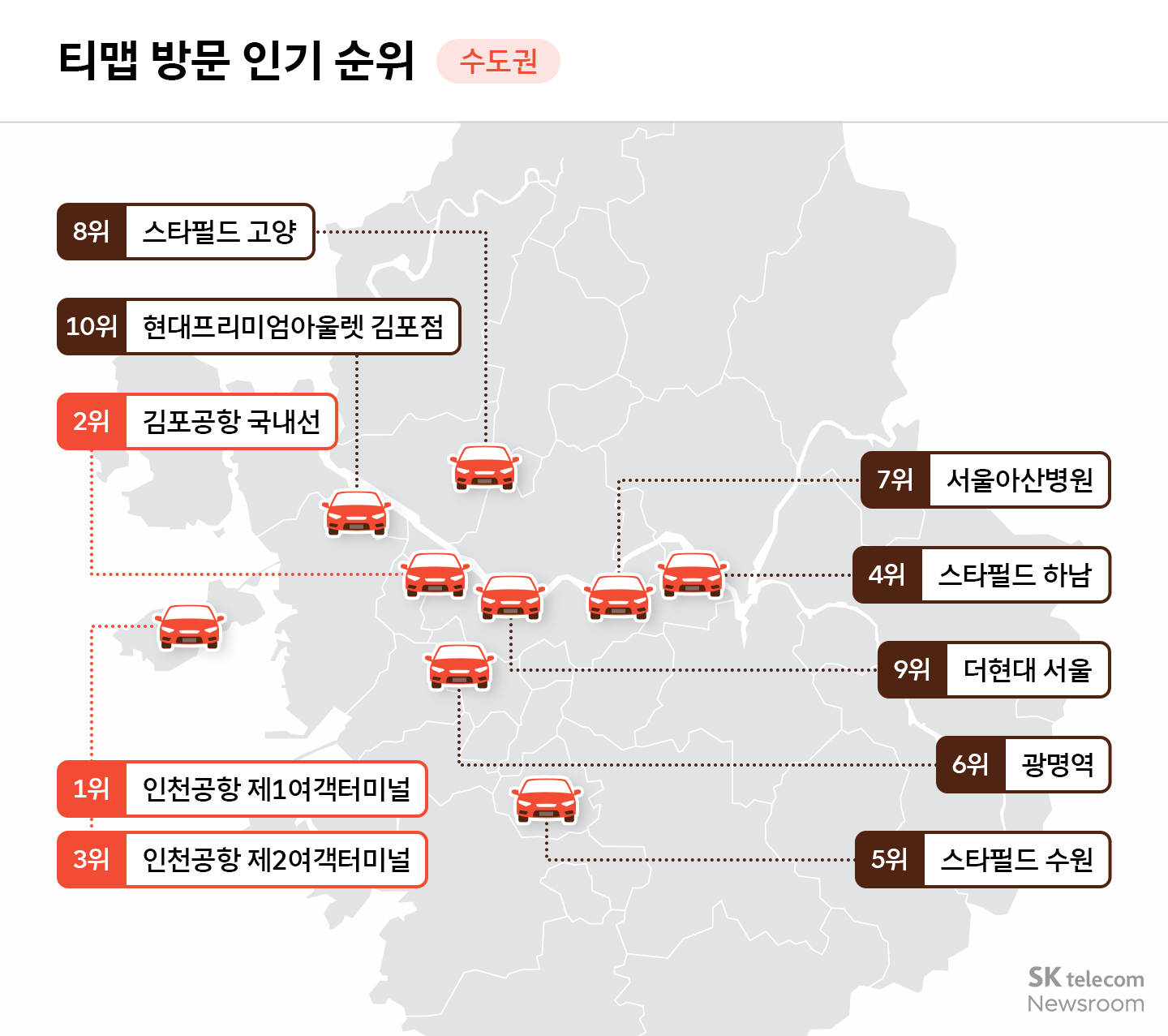 22.2억 회 티맵 검색 데이터로 보는 올해 핫플레이스는?