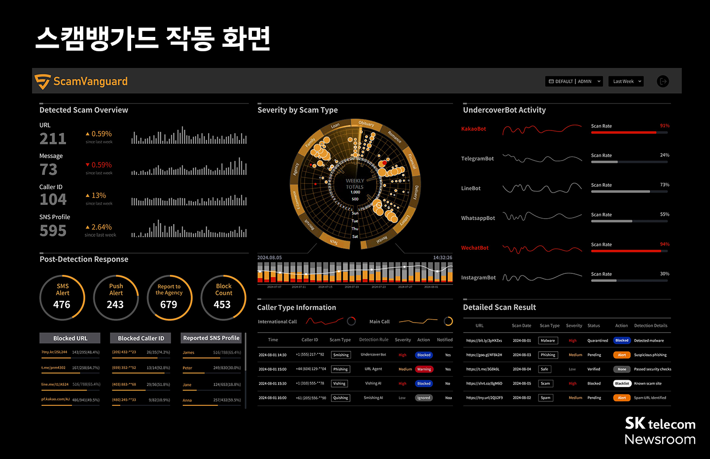 CES 최고혁신상 수상한 스캠뱅가드, 수상 비하인드 스토리